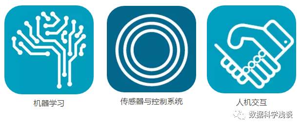 美国发布重大科技趋势报告:未来30年,这20项技术将颠覆人类生活