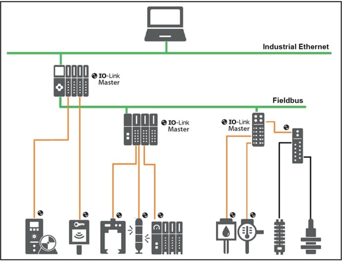ADI公司如何让IO-LINK和工业以太网在智能工厂车间通信