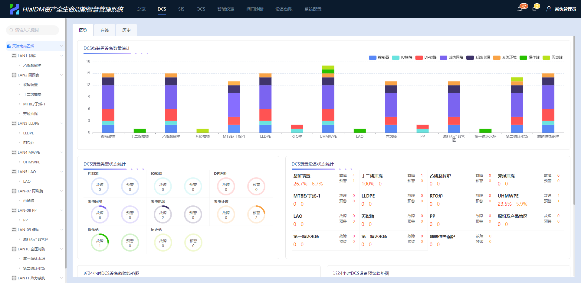 重磅!和利时HiaIDM资产全生命周期智慧管理系统璀璨亮相2024易派客工业品展览会