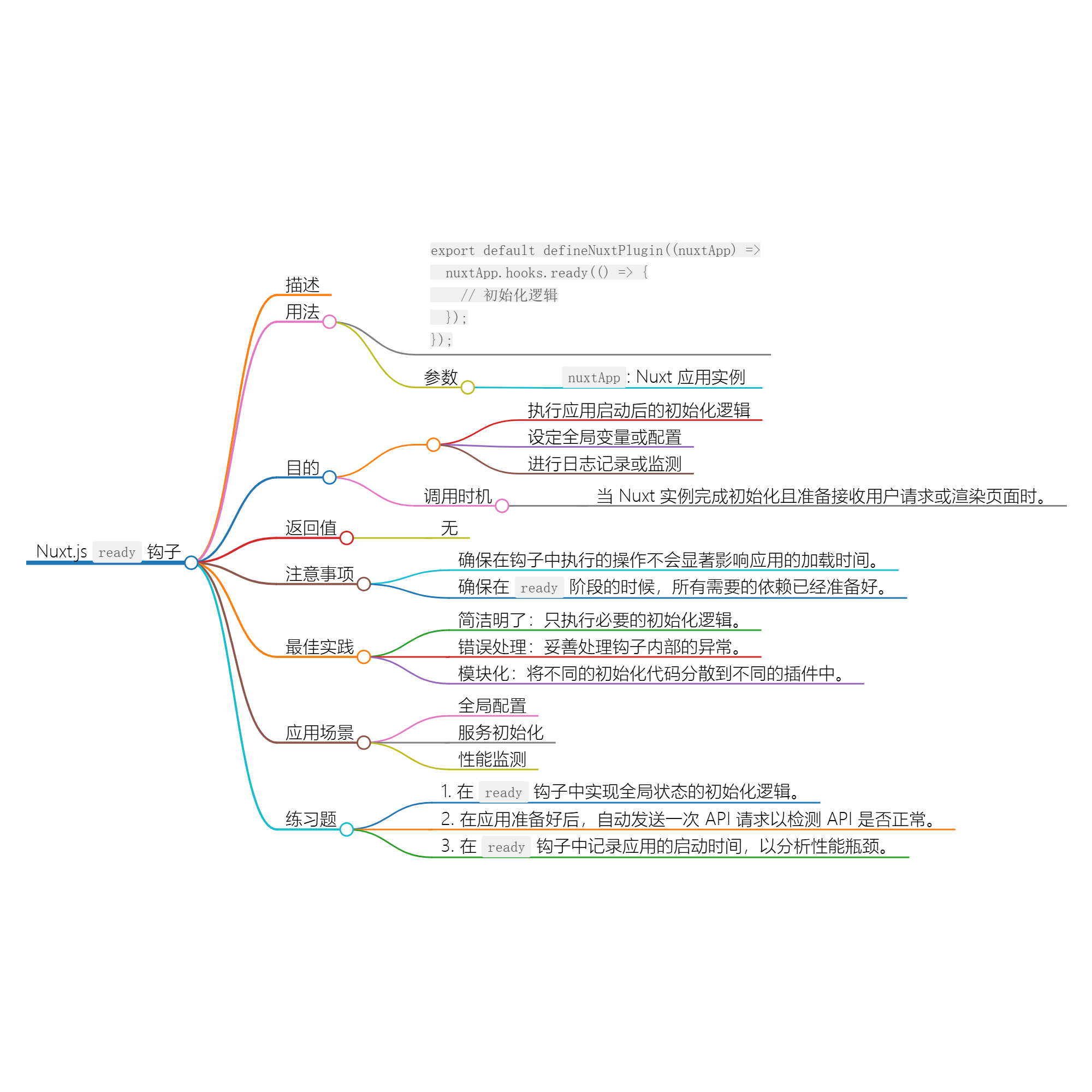 图片[1]-Nuxt.js 应用中的 ready 事件钩子详解-前端开发牛翰社区-编程开发-牛翰网