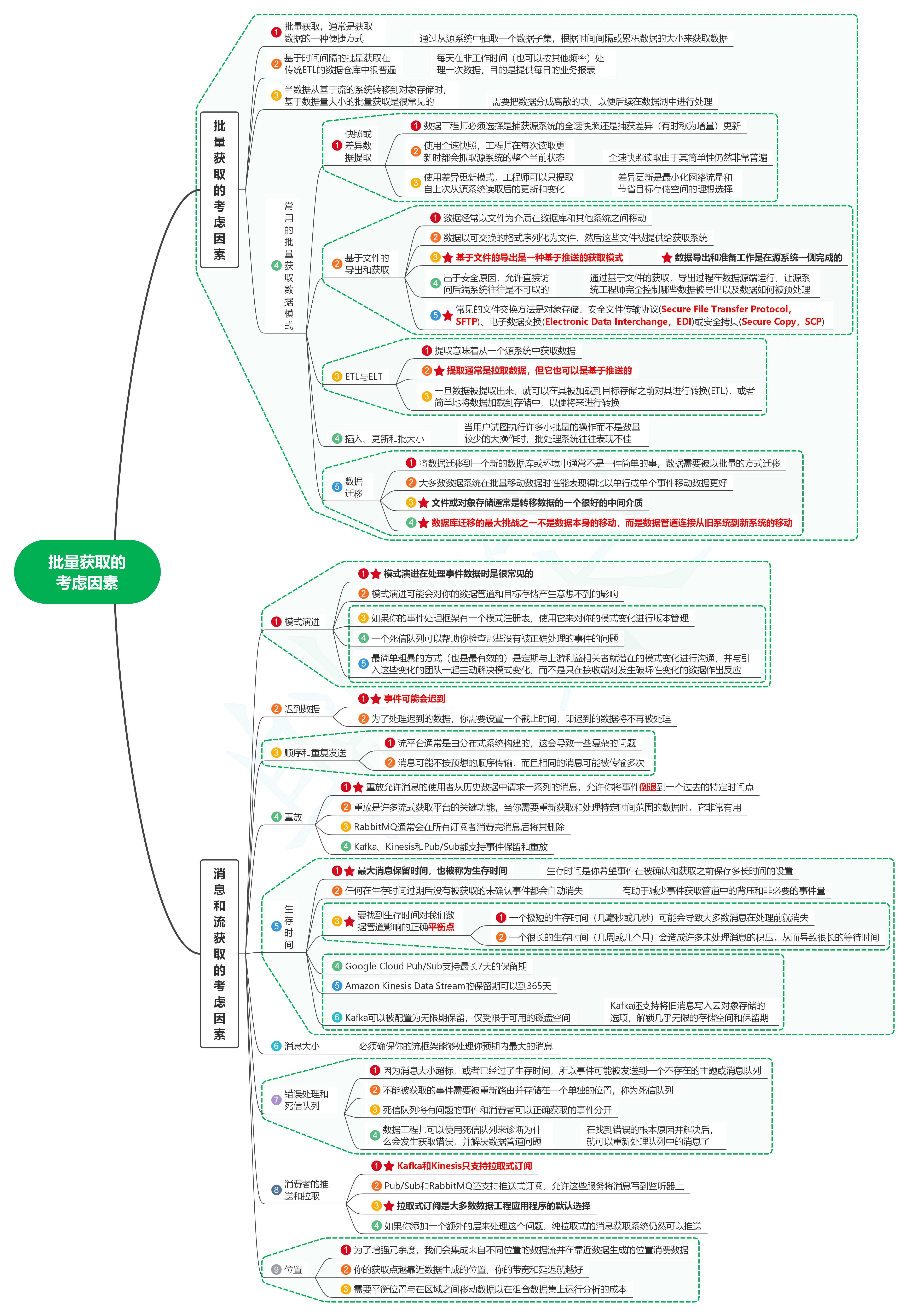 读数据工程之道：设计和构建健壮的数据系统23批量获取的考虑因素-牛翰网