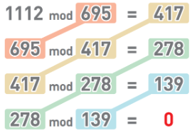 求最大公公约数（最大公因数）—— 欧几里得算法-牛翰网