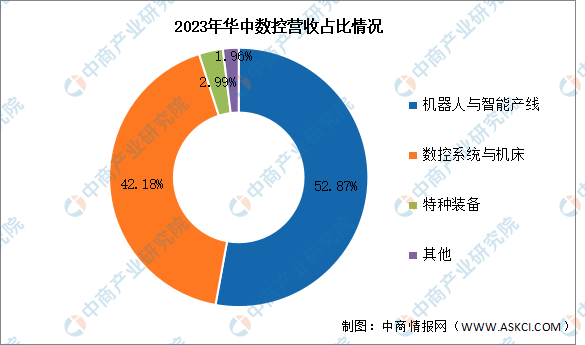 2024年中国数控机床行业市场前景预测研究报告