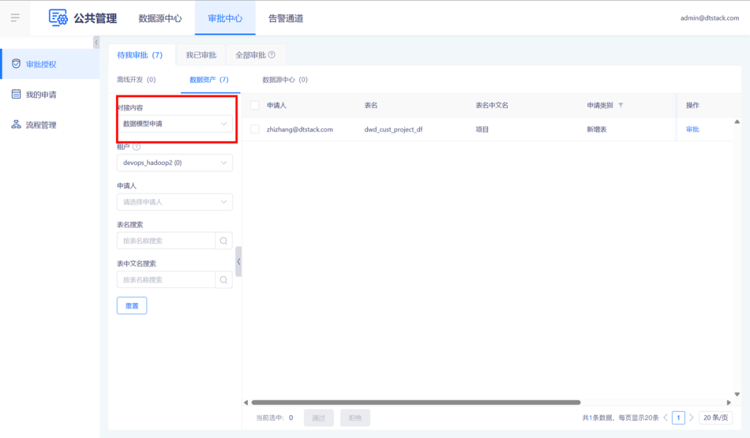 图片[2]-袋鼠云产品功能更新报告12期｜让数据资产管理更高效-前端开发牛翰社区-编程开发-牛翰网