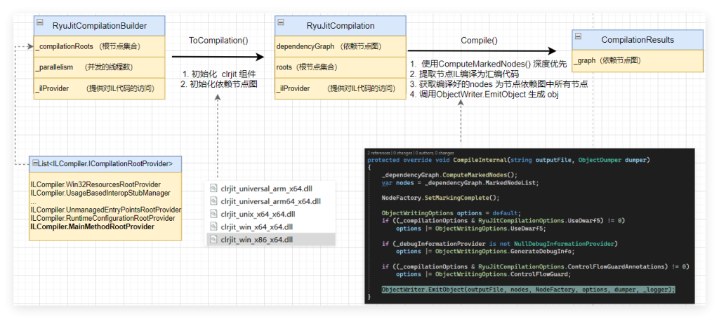 AOT漫谈专题(第七篇): 聊一聊给C#打造的节点依赖图-牛翰网