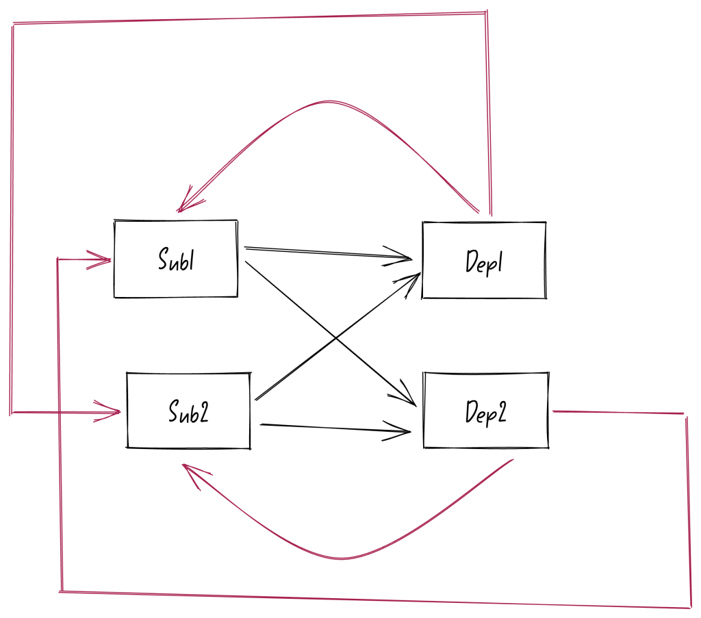 看不懂来打我!让性能提升56%的Vue3.5响应式重构-牛翰网