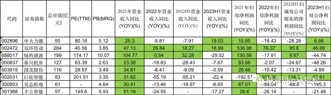 长坡厚雪千亿赛道，国内机器人精密减速器“突出重围”
