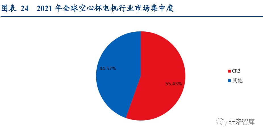 空心杯电机行业研究报告:空心杯电机迎广阔空间