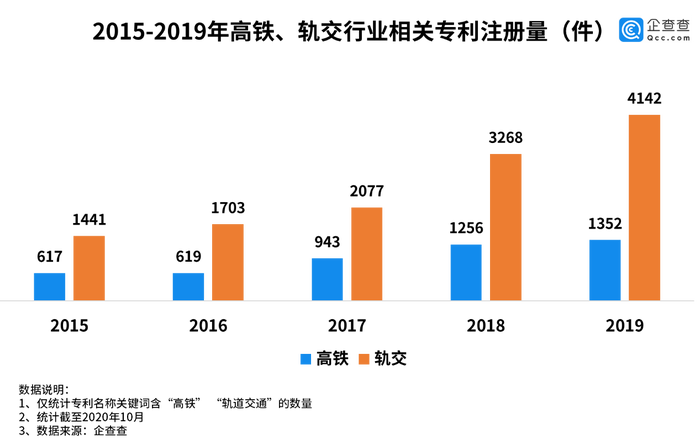 新基建引擎启动,你的机会将在哪里?