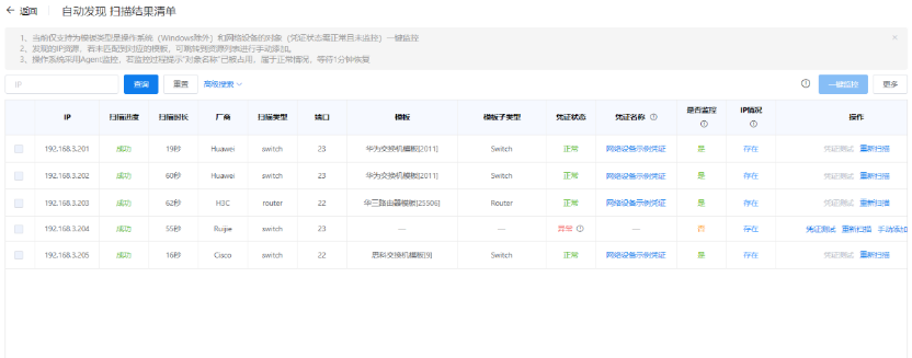 企业级 IT 监控平台（一）：全面覆盖的IT基础设施监控-牛翰网