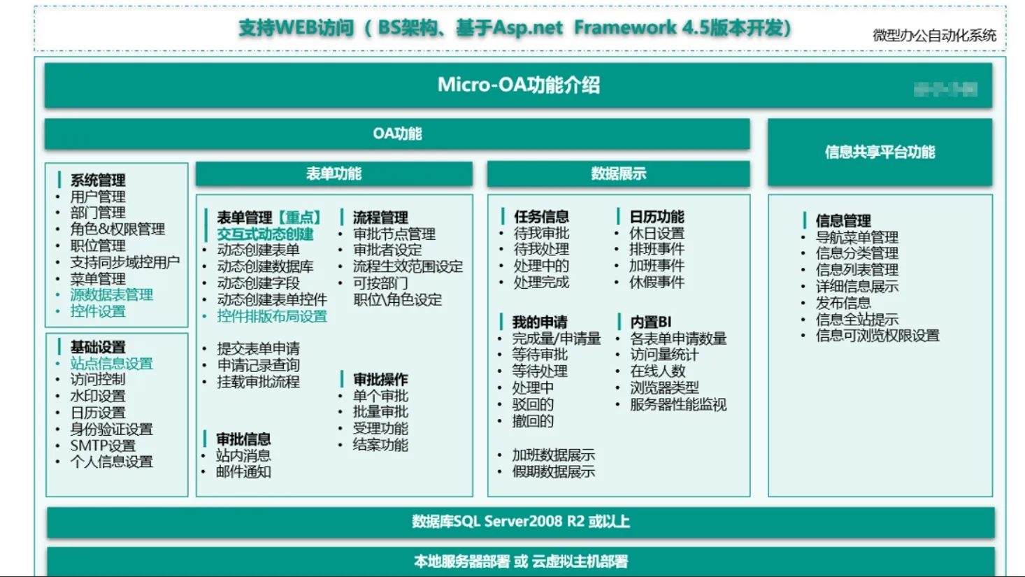 .NET 实现的交互式 OA 系统-牛翰网