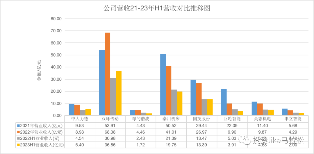 长坡厚雪千亿赛道，国内机器人精密减速器“突出重围”