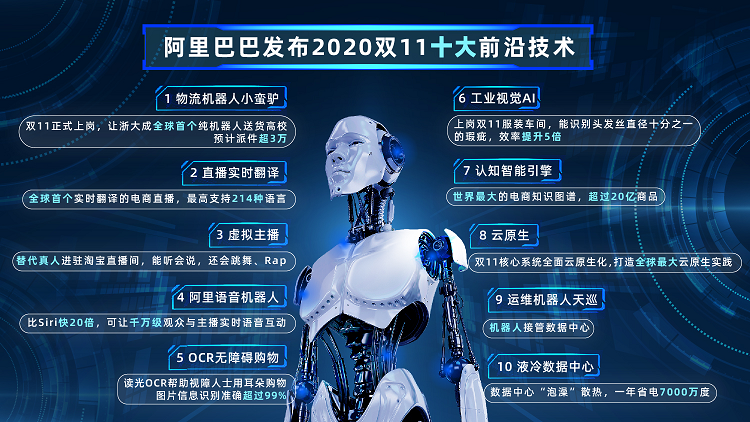 阿里发布2020双11十大前沿技术,机器人或将接管数据中心