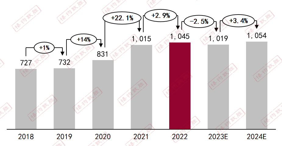 第四季度逐步好转-工业自动化市场规模及预测