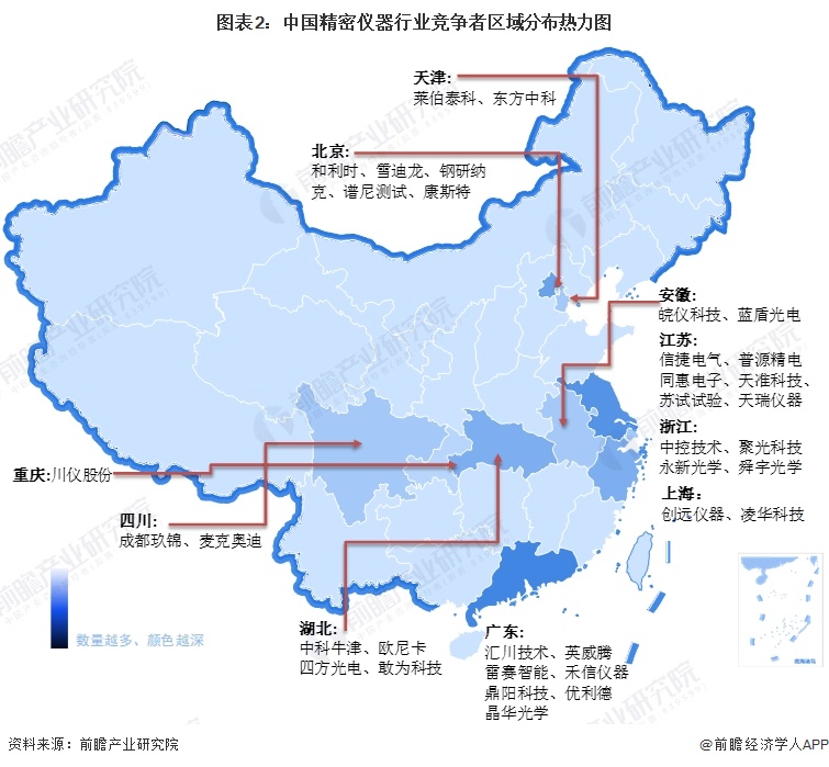 【行业深度】2024年中国精密仪器行业竞争格局及市场份额分析 市场集中度较低