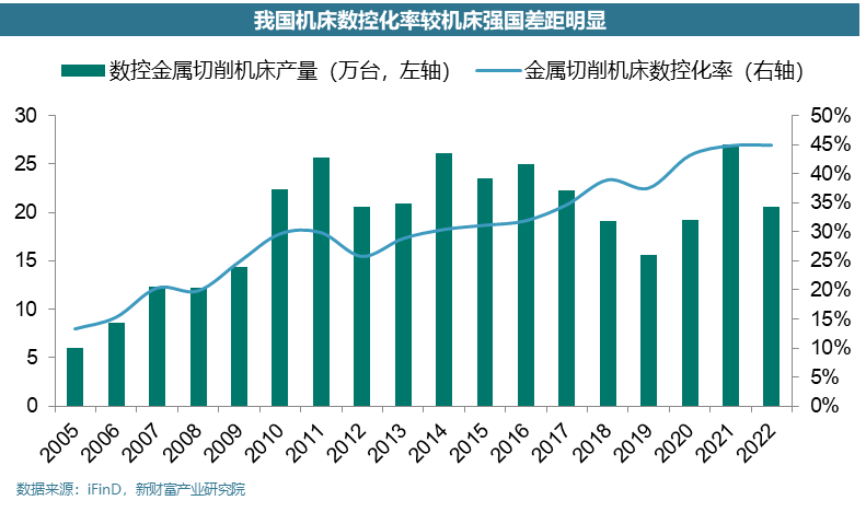 国产机床出海，中国从机床大国向机床强国迈进