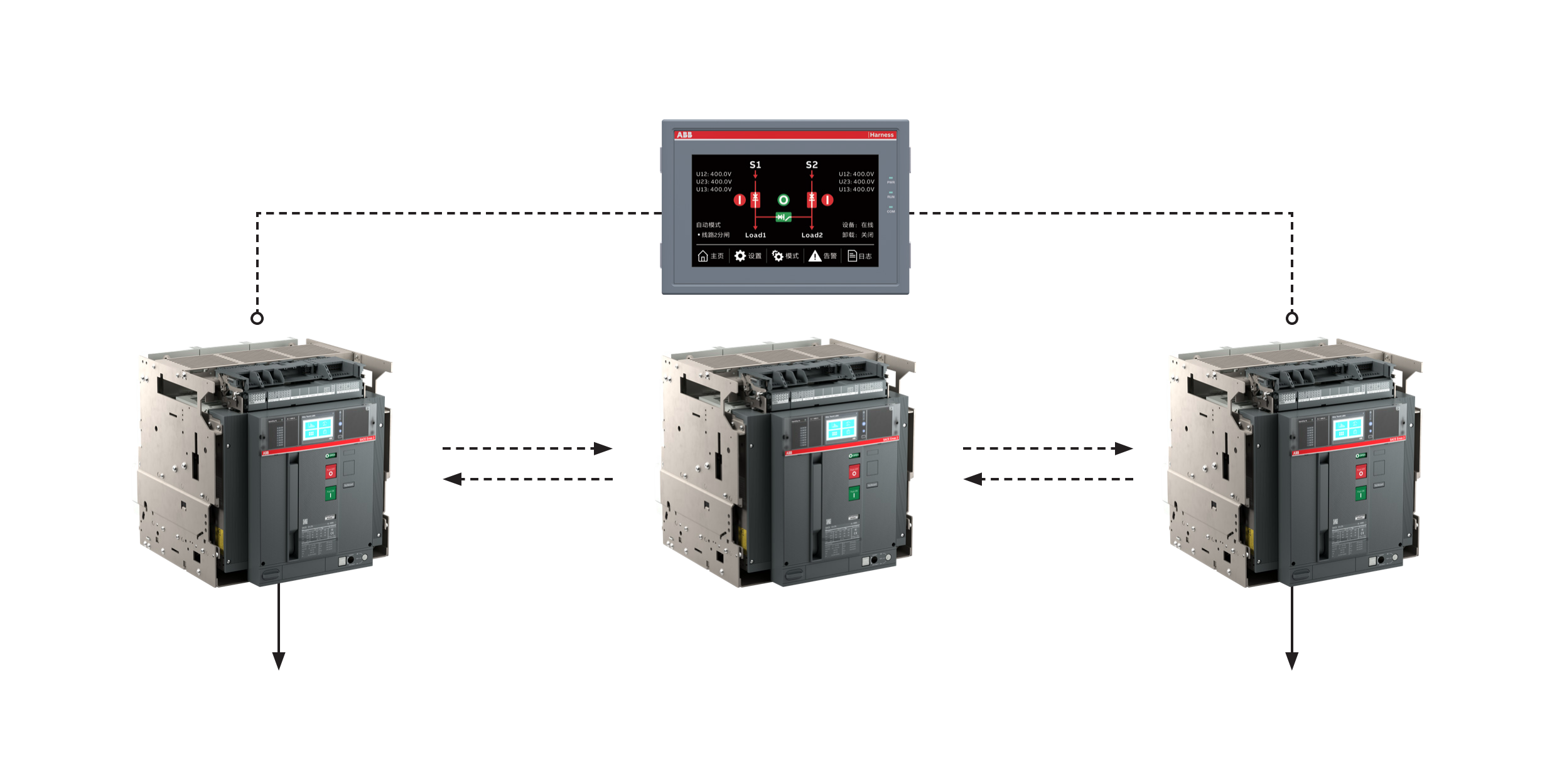 超越经典,焕新视界,ABB Emax 2 Harness 双电源自动转换系统创新呈现