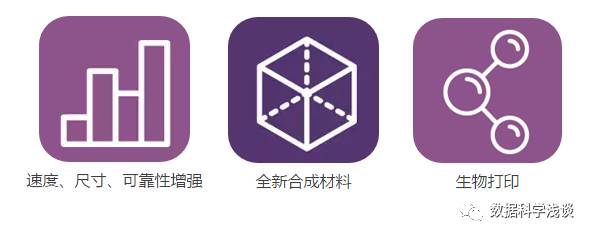美国发布重大科技趋势报告:未来30年,这20项技术将颠覆人类生活