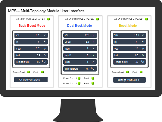 复杂电源系统中的明星： 数字化多路电源模块将即将崭露头角