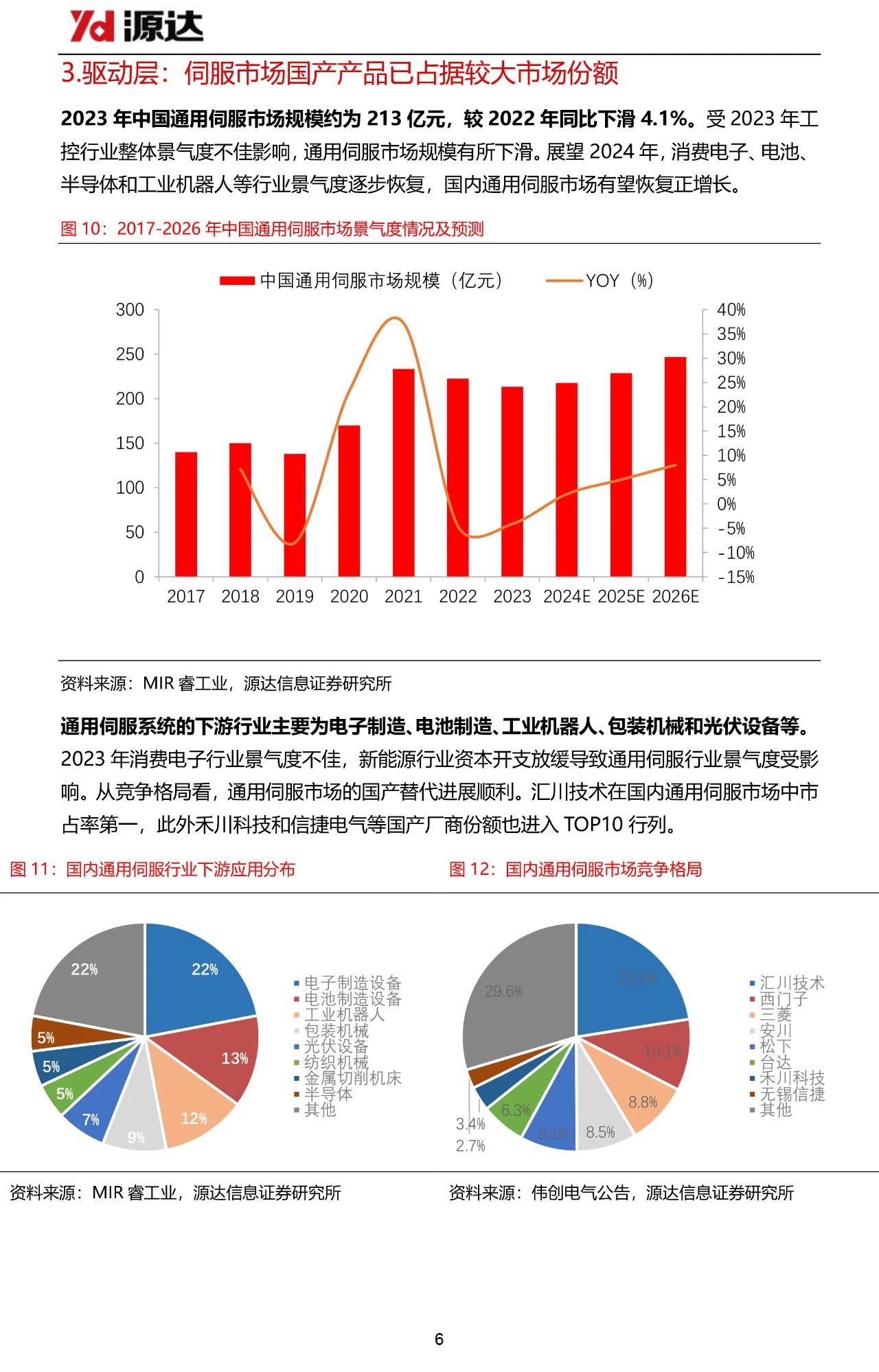国内工控市场有望实现复苏,产品出海拓展成长空间