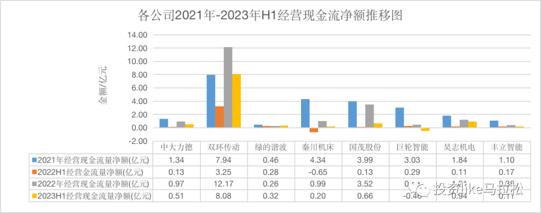长坡厚雪千亿赛道，国内机器人精密减速器“突出重围”