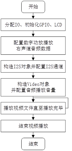 图片[1]-《DNK210使用指南 -CanMV版 V1.0》第三十一章 视频播放实验-后端开发牛翰社区-编程开发-牛翰网