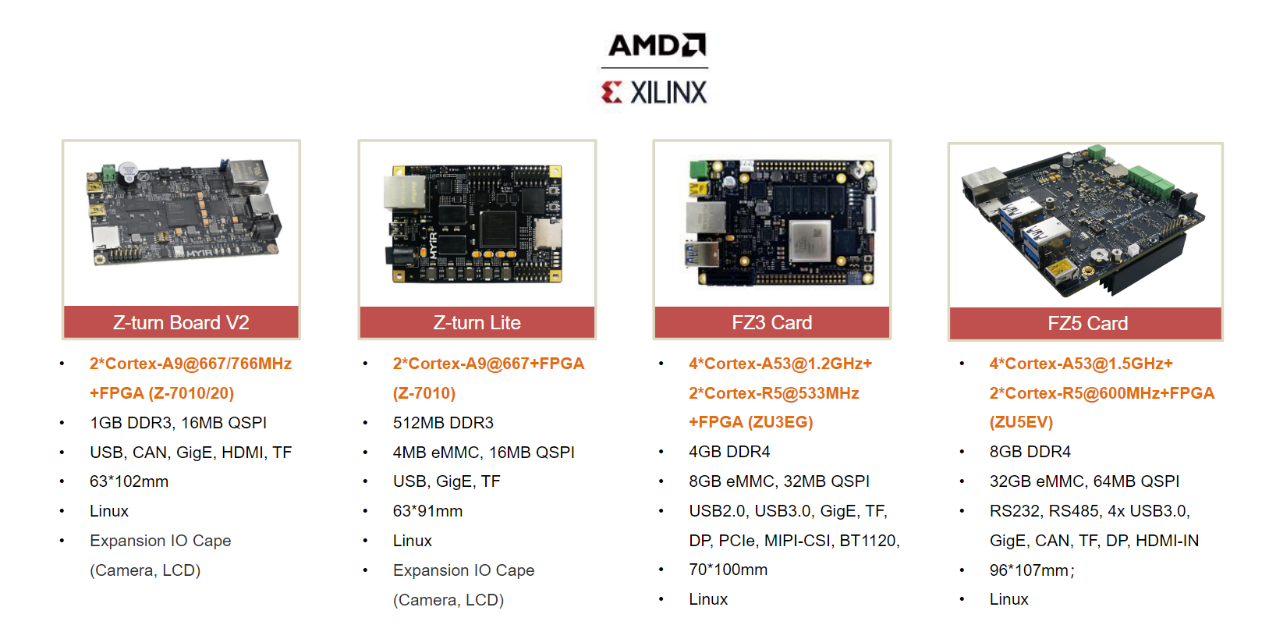 长生命周期保障创新，米尔 FPGA SoM产品的优势