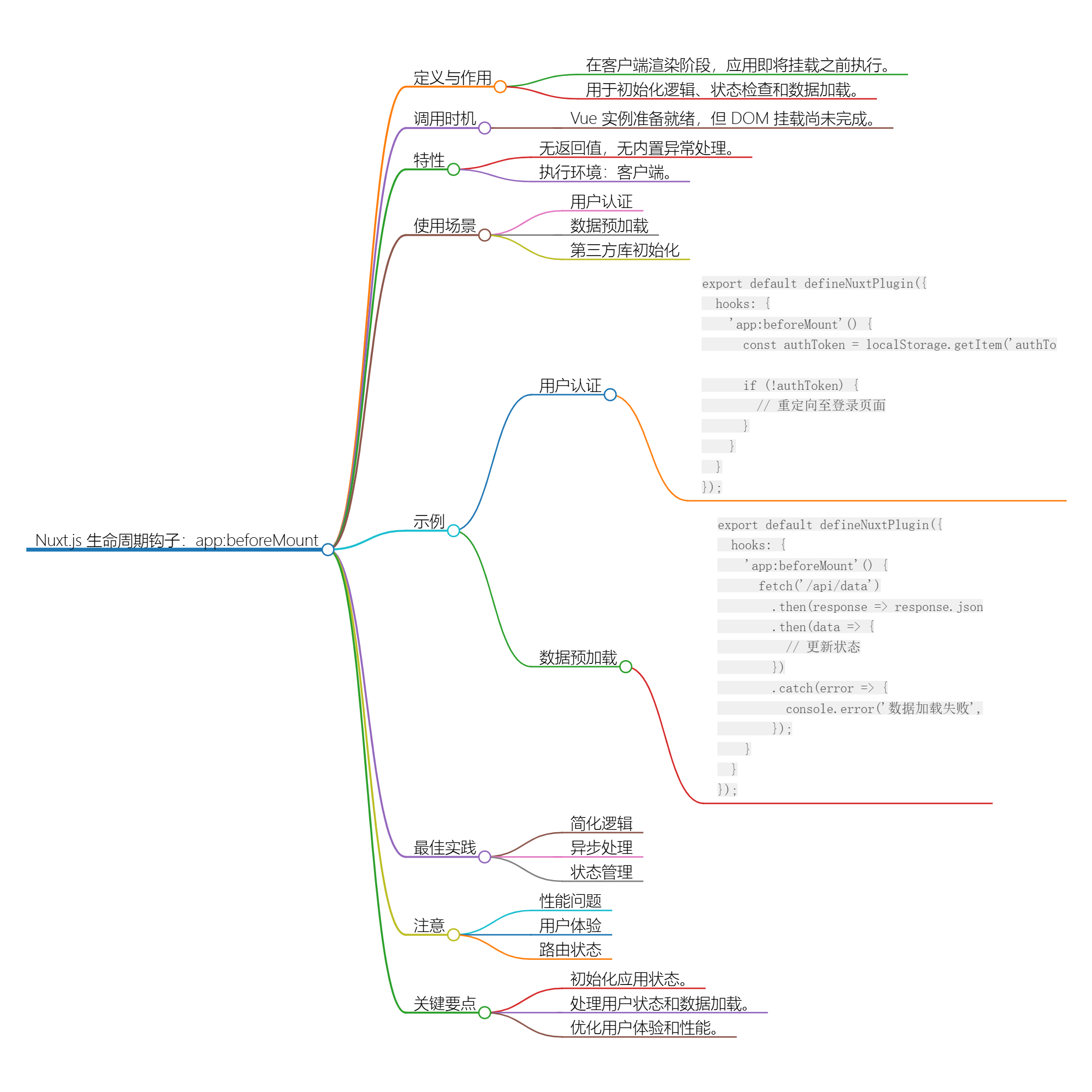 图片[1]-Nuxt.js 应用中的 app:beforeMount 钩子详解-牛翰网