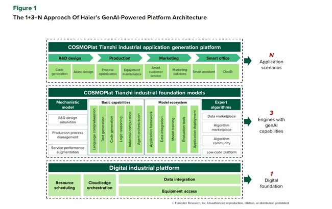 工业大模型赋能智能制造,卡奥斯连续入选国内外权威报告