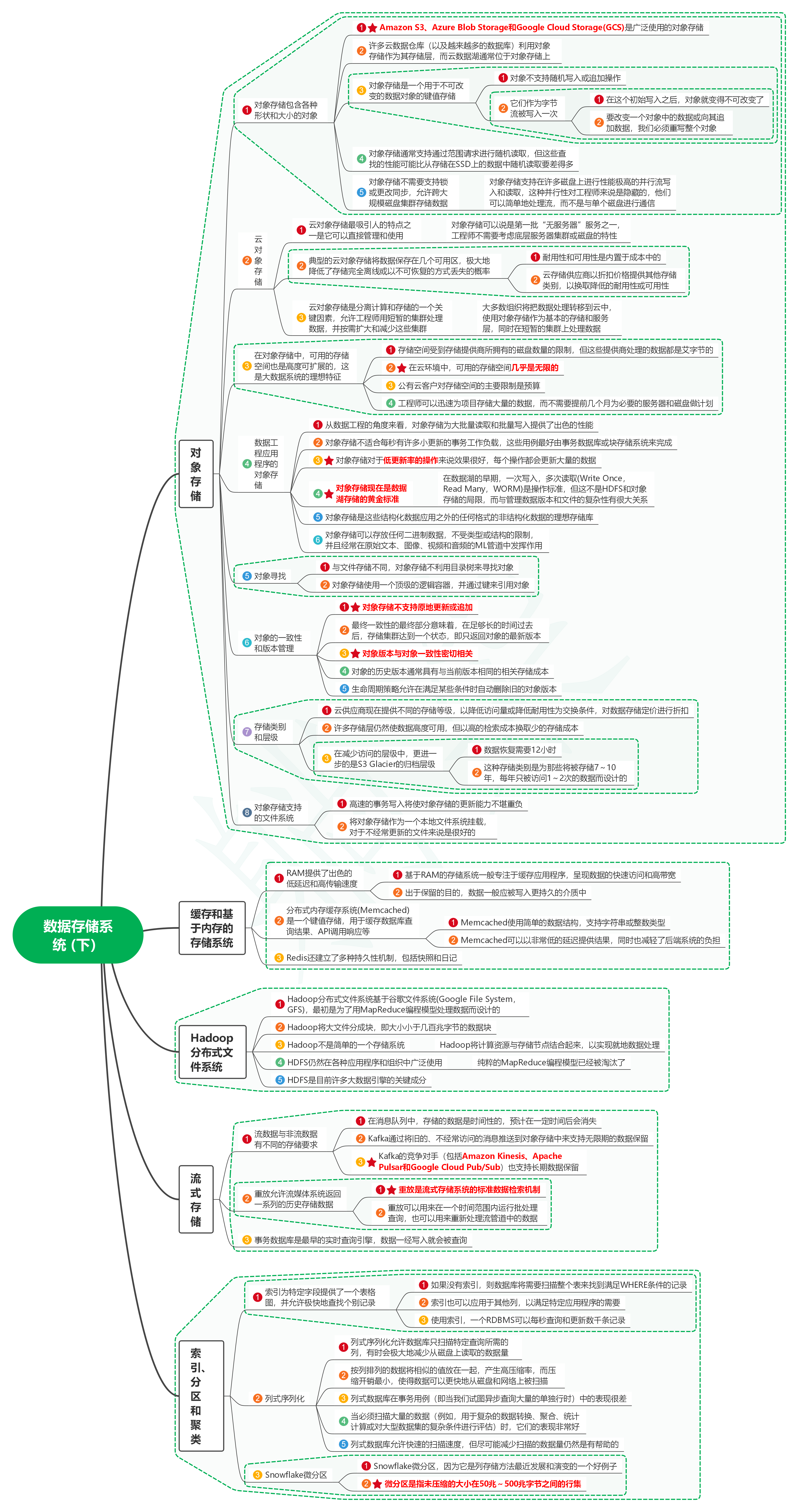 读数据工程之道：设计和构建健壮的数据系统19数据存储系统 (下）-牛翰网