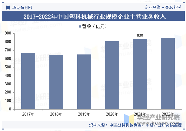 2023年全球及中国工业自动化行业现状及发展趋势分析,伴随国产品牌技术不断迭代,国产替代持续推进
