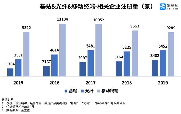 新基建引擎启动,你的机会将在哪里?