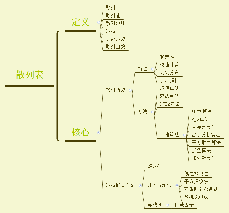 数据结构 – 散列表，再探-后端开发牛翰社区-编程开发-牛翰网