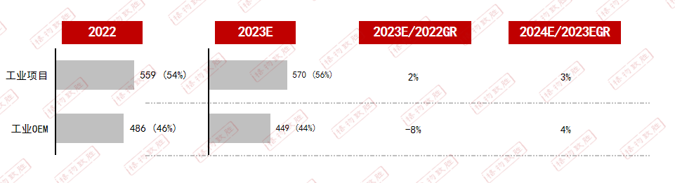 第四季度逐步好转-工业自动化市场规模及预测