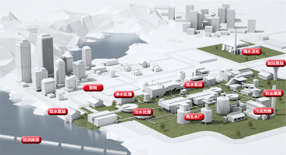 ABB水处理行业一站式电气应用方案｜助力打造智慧、安全与可持续的水生态