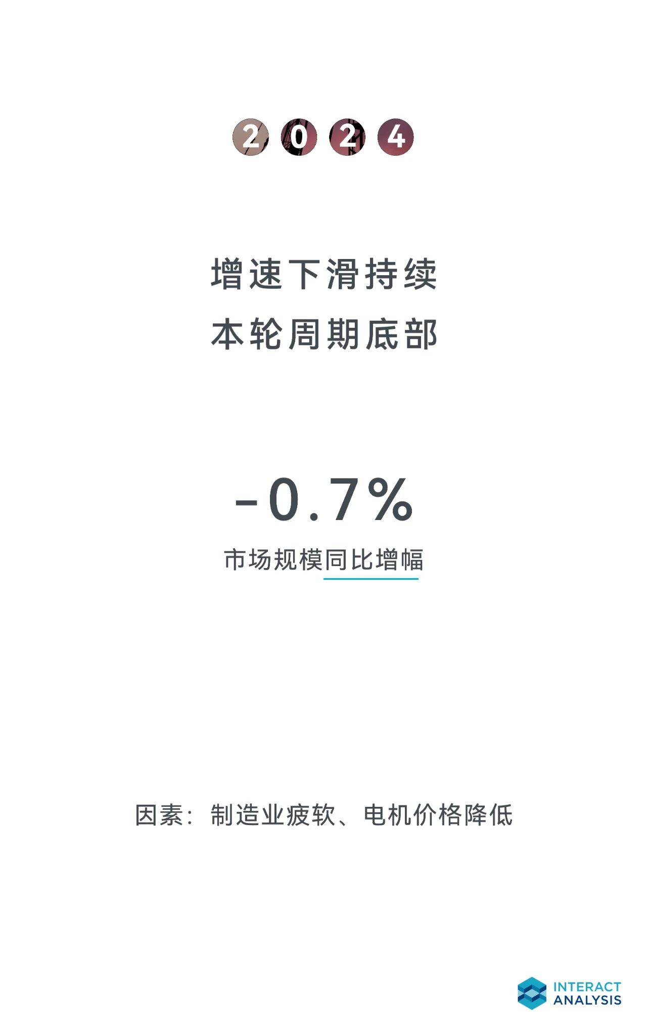 2023年，亚太地区领先全球电机市场增长
