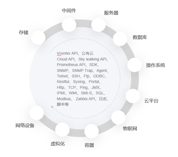 企业级 IT 监控平台（一）：全面覆盖的IT基础设施监控-牛翰网