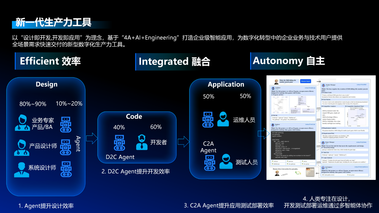 中控技术受邀出席2024国际智能制造创新论坛并发表主题报告