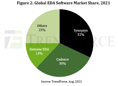 潘攻愚:有了工业制造体系就不怕没有工业软件?恐怕没那么乐观