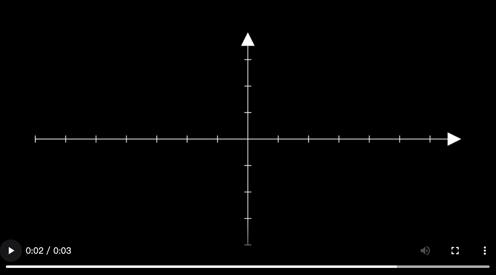 使用 Manim 绘制自定义函数曲线-牛翰网