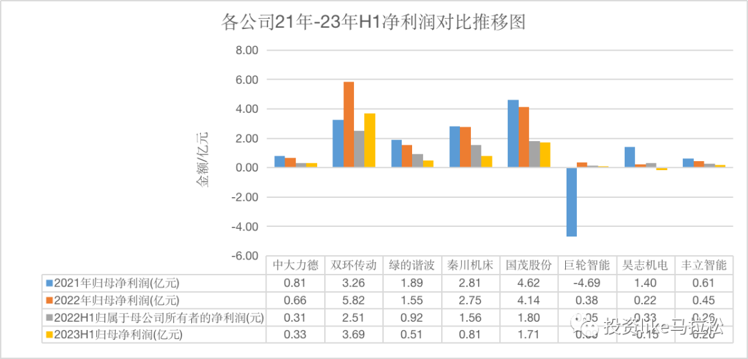 长坡厚雪千亿赛道，国内机器人精密减速器“突出重围”