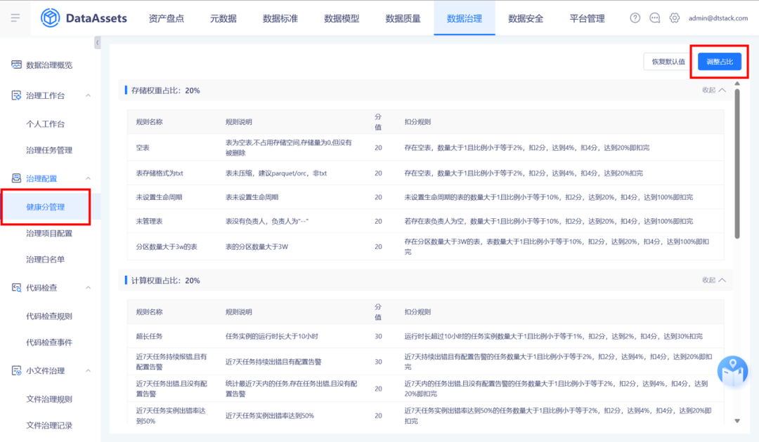图片[4]-袋鼠云产品功能更新报告12期｜让数据资产管理更高效-前端开发牛翰社区-编程开发-牛翰网