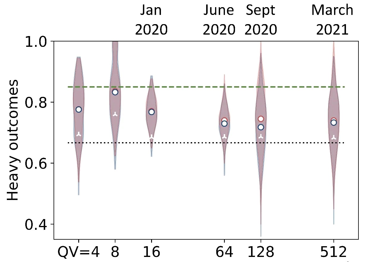 霍尼韦尔再创纪录，发布首台商用512量子体积量子计算机