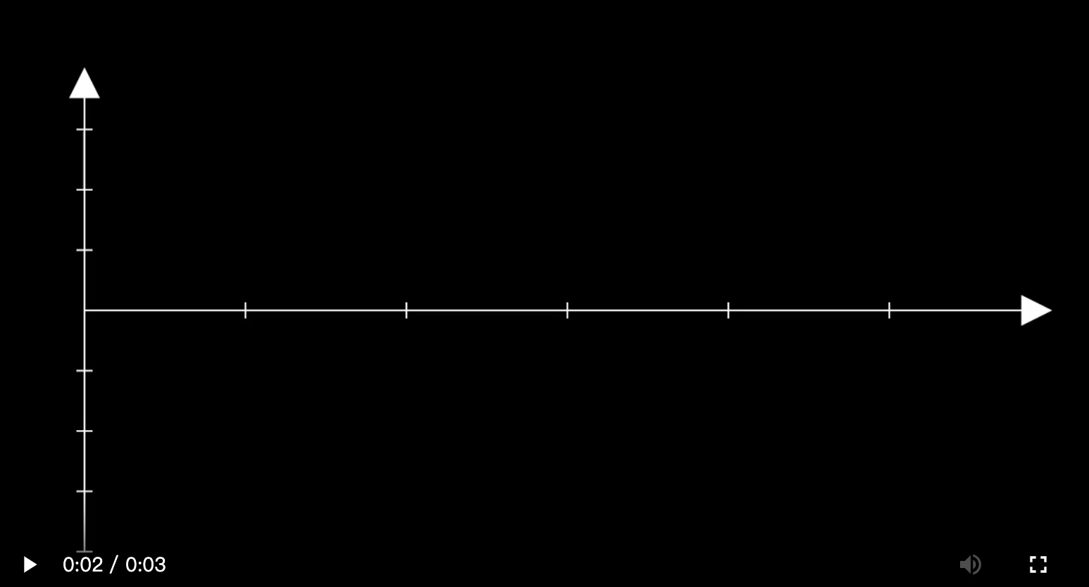 使用 Manim 绘制自定义函数曲线-牛翰网