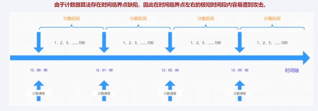图片[8]-07.CircuitBreaker断路器-编程算法牛翰社区-数据算法-牛翰网
