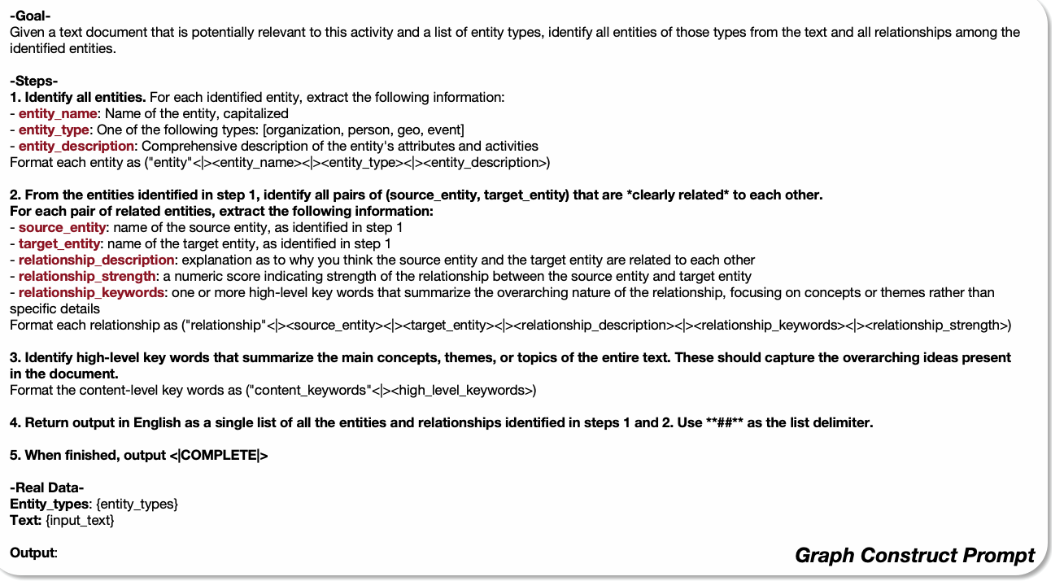 LLM论文研读: GraphRAG的替代者LightRAG-牛翰网