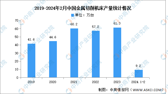 2024年中国数控机床行业市场前景预测研究报告