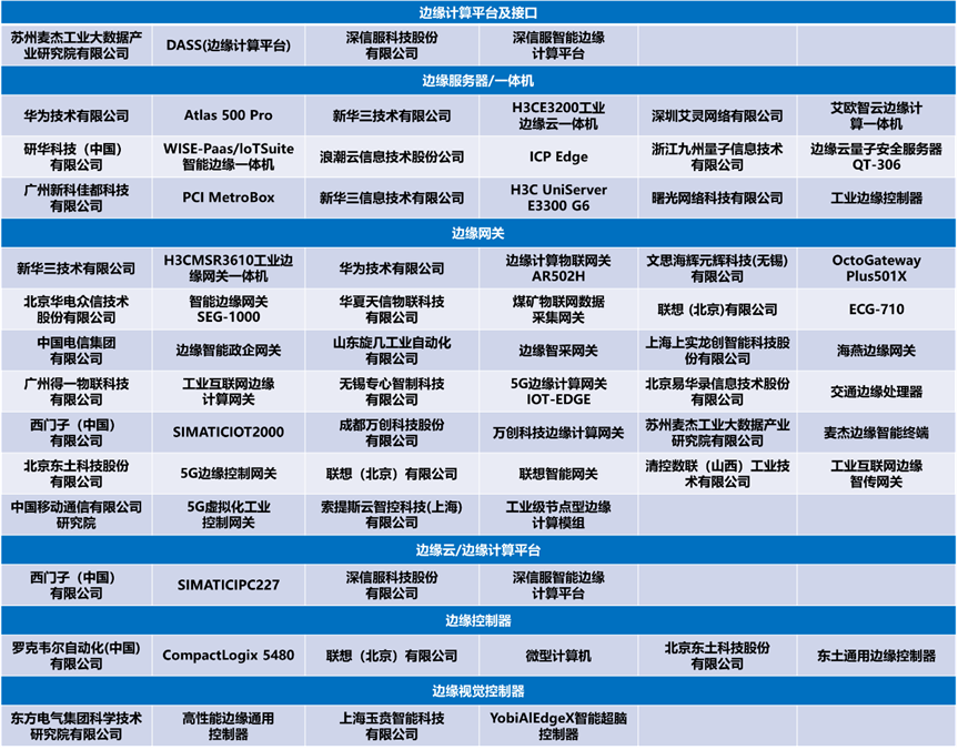 “边缘计算标准件计划”助力工业领域设备更新
