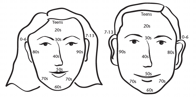 面相快速入门教程3面部与年龄-牛翰网