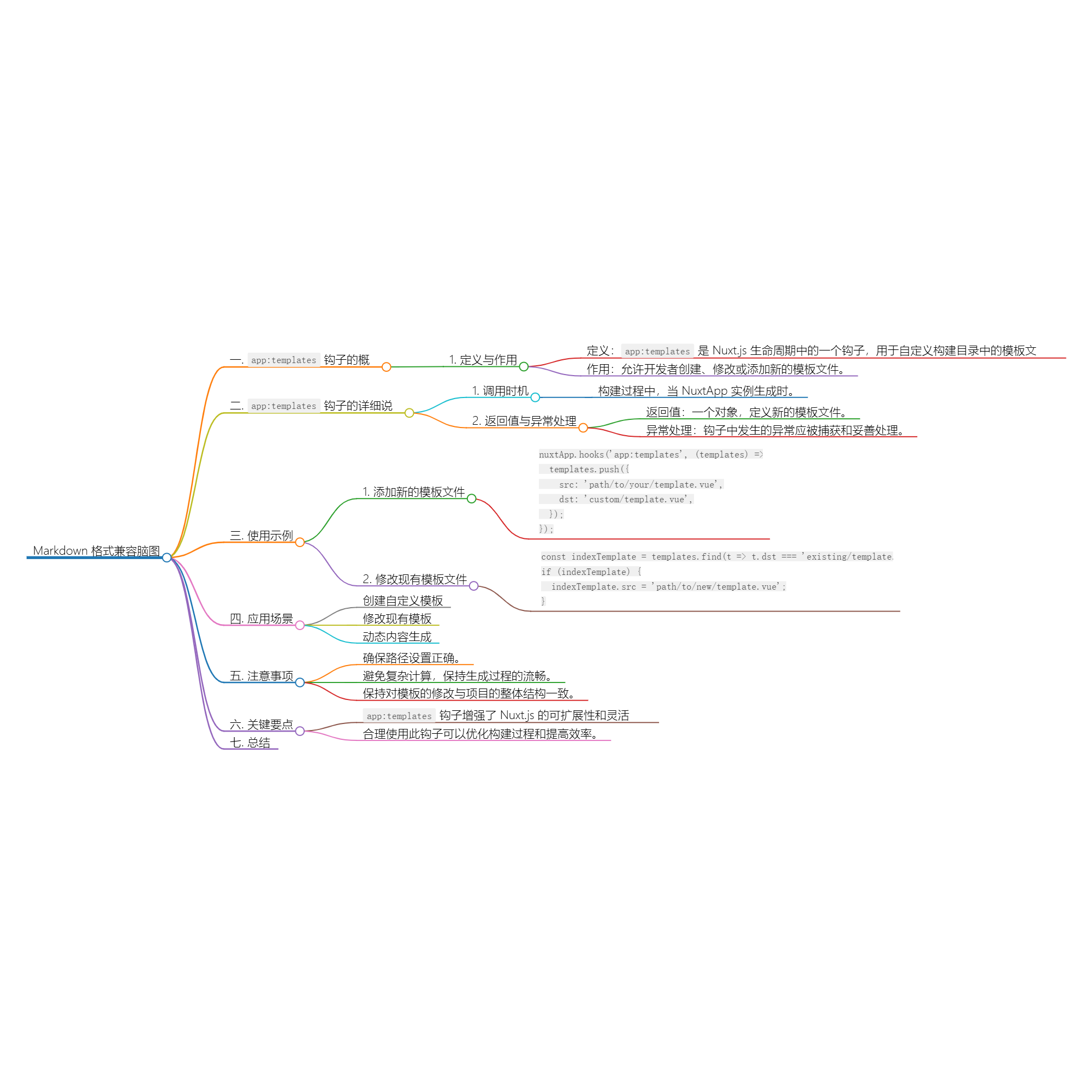 图片[1]-Nuxt.js 应用中的 app：templates 事件钩子详解-牛翰网
